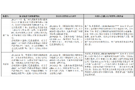 玉环讨债公司成功追讨回批发货款50万成功案例